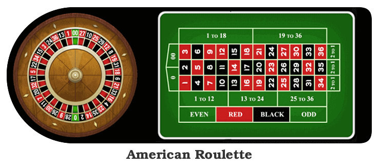 American Roulette Game