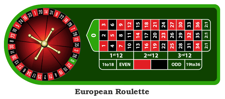 Euorpean Roulette Game